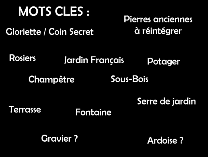 mots clés
